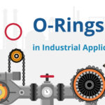 Understanding O-Rings: The Unsung Heroes of Sealing Technology
